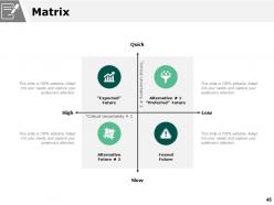 Scenario Planning Powerpoint Presentation Slides