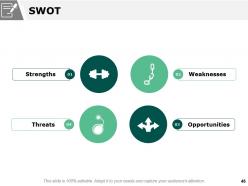 Scenario Planning Powerpoint Presentation Slides