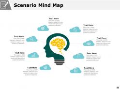 Scenario Planning Powerpoint Presentation Slides