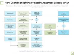 Schedule management plan situation analysis revenue generation performance goals