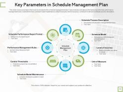 Schedule management plan situation analysis revenue generation performance goals