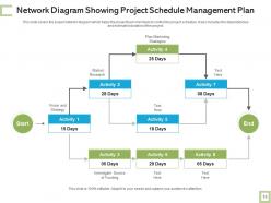 Schedule management plan situation analysis revenue generation performance goals