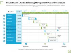 Schedule management plan situation analysis revenue generation performance goals