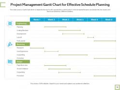 Schedule management plan situation analysis revenue generation performance goals