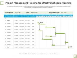 Schedule management plan situation analysis revenue generation performance goals