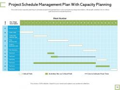 Schedule management plan situation analysis revenue generation performance goals