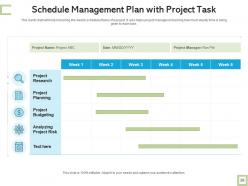 Schedule management plan situation analysis revenue generation performance goals