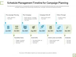 Schedule management plan situation analysis revenue generation performance goals