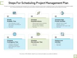 Schedule management plan situation analysis revenue generation performance goals