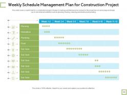 Schedule management plan situation analysis revenue generation performance goals