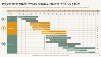 Schedule Timeline Powerpoint Ppt Template Bundles