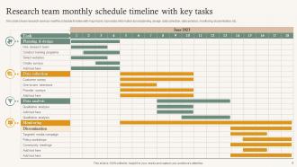 Schedule Timeline Powerpoint Ppt Template Bundles