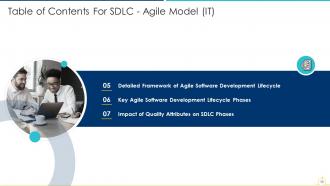 Sdlc agile model it powerpoint presentation slides