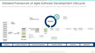 Sdlc agile model it powerpoint presentation slides