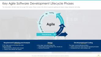 Sdlc agile model it powerpoint presentation slides