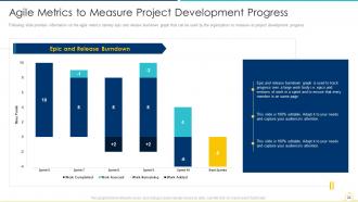 Sdlc agile model it powerpoint presentation slides