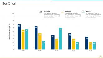 Sdlc agile model it powerpoint presentation slides