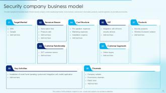 Security Alarm And Monitoring Systems Company Profile Powerpoint Presentation Slides