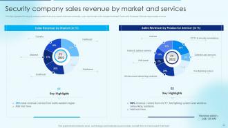 Security Alarm And Monitoring Systems Company Profile Powerpoint Presentation Slides