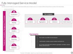 Security information and event management powerpoint presentation slides