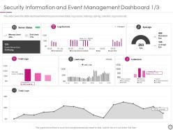 Security information and event management powerpoint presentation slides