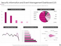 Security information and event management powerpoint presentation slides