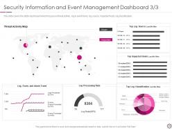 Security information and event management powerpoint presentation slides