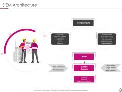 Security information and event management powerpoint presentation slides