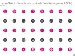 Security information and event management powerpoint presentation slides