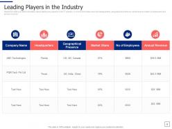 Segmentation approaches to find target business audience powerpoint presentation slides