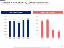 Segmentation approaches to find target business audience powerpoint presentation slides