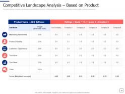 Segmentation approaches to find target business audience powerpoint presentation slides