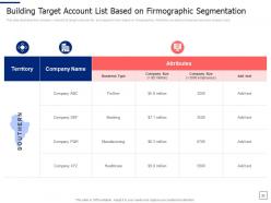 Segmentation approaches to find target business audience powerpoint presentation slides