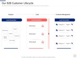 Segmentation approaches to find target business audience powerpoint presentation slides