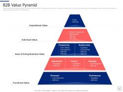 Segmentation approaches to find target business audience powerpoint presentation slides