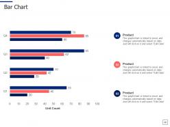 Segmentation approaches to find target business audience powerpoint presentation slides