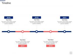 Segmentation approaches to find target business audience powerpoint presentation slides