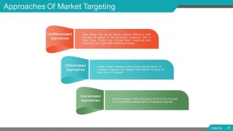 Segmentation targeting and positioning model powerpoint presentation with slides go to market