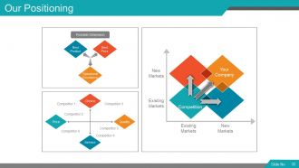 Segmentation targeting and positioning model powerpoint presentation with slides go to market