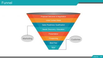 Segmentation targeting and positioning model powerpoint presentation with slides go to market