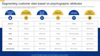 Segmenting Customer Data Based On Psychographic Creating Personalized Marketing Messages MKT SS V