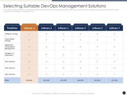 Selecting suitable devops management solutions critical features devops progress it