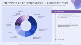 Selecting The Suitable BPM Tool For Efficiently Managing Business Process Powerpoint Presentation Slides