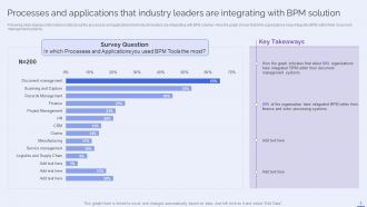 Selecting The Suitable BPM Tool For Efficiently Managing Business Process Powerpoint Presentation Slides