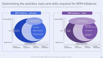 Selecting The Suitable BPM Tool For Efficiently Managing Business Process Powerpoint Presentation Slides