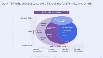 Selecting The Suitable BPM Tool For Efficiently Managing Business Process Powerpoint Presentation Slides