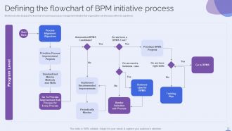 Selecting The Suitable BPM Tool For Efficiently Managing Business Process Powerpoint Presentation Slides