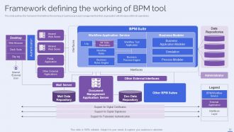 Selecting The Suitable BPM Tool For Efficiently Managing Business Process Powerpoint Presentation Slides