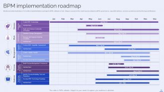 Selecting The Suitable BPM Tool For Efficiently Managing Business Process Powerpoint Presentation Slides