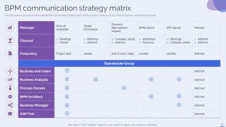 Selecting The Suitable BPM Tool For Efficiently Managing Business Process Powerpoint Presentation Slides